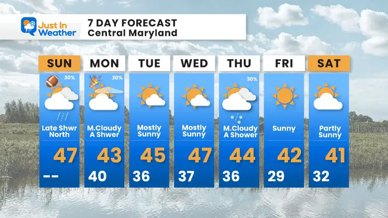 December 31 weather forecast 7 day New Years Eve