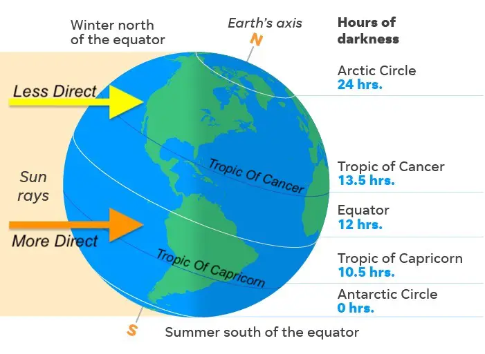 Winter Solstice Earth Sun December 21 2023