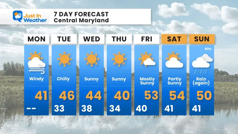 December 11 weather forecast 7 day Monday