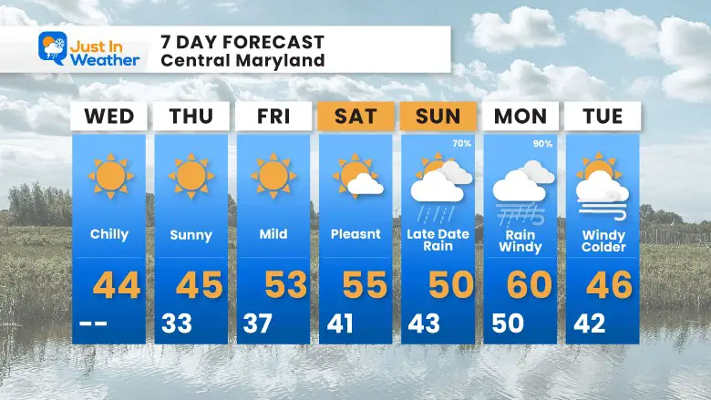 December 13 weather forecast 7 day Wednesday
