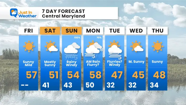December 15 weather forecast 7 day Friday