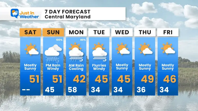 December 16 weather forecast 7 day Saturday