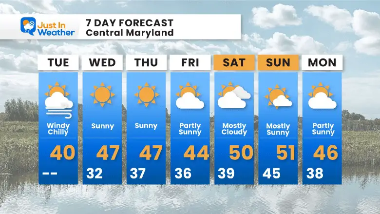 December 19 weather forecast 7 day Tuesday