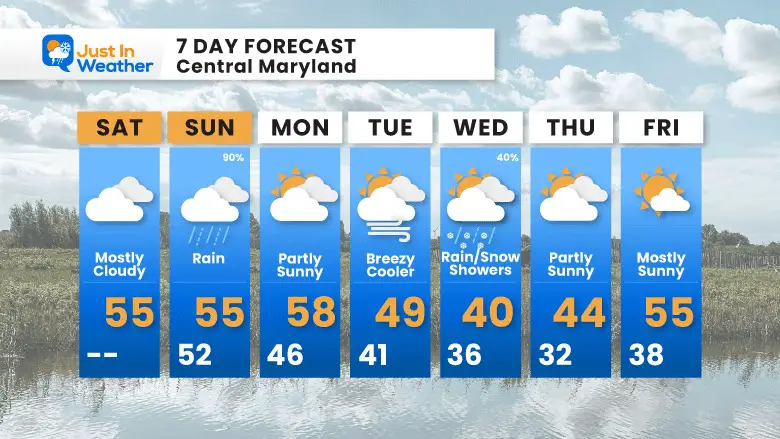 December 2 weather forecast 7 Day