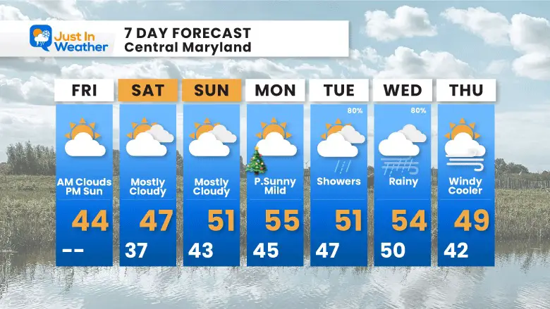 December 22 weather forecast 7 day Friday