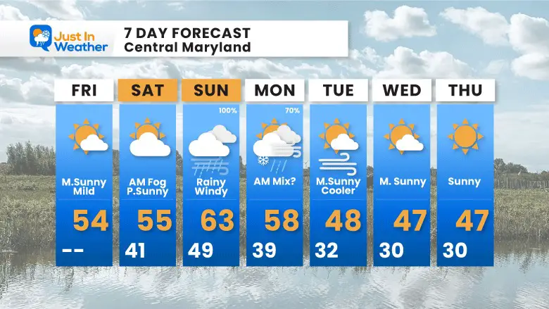 December 8 weather forecast 7 day