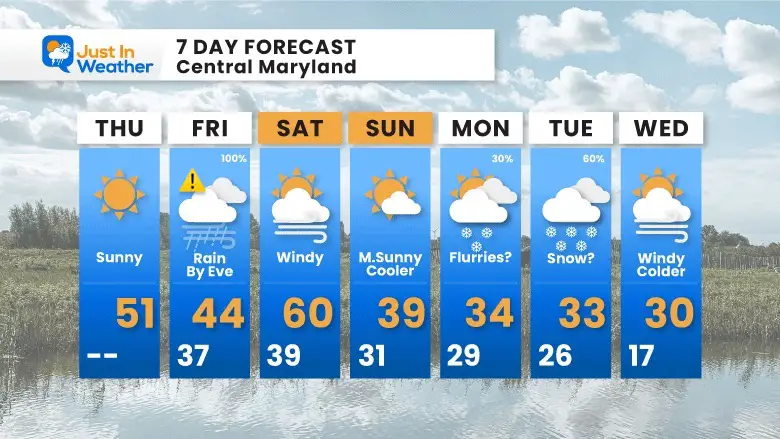 January 11 weather forecast 7 day Thursday