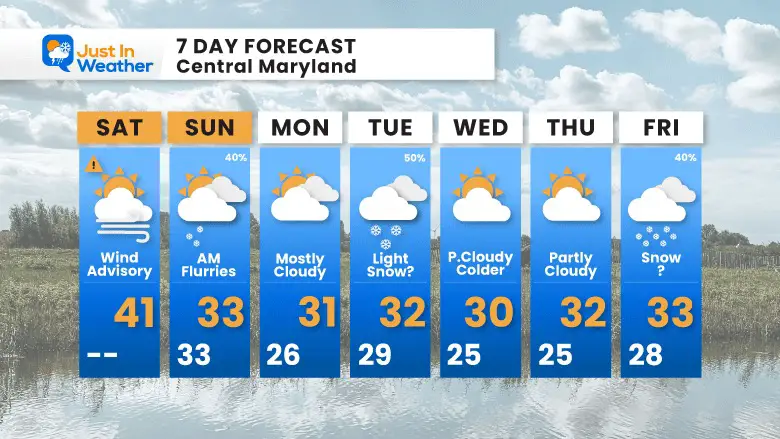 January 13 weather forecast 7 day Saturday