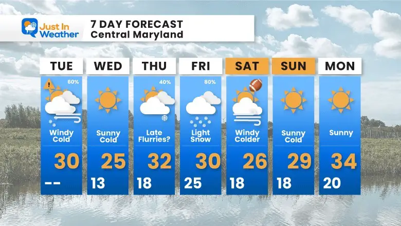 January 16 weather forecast 7 day Tuesday