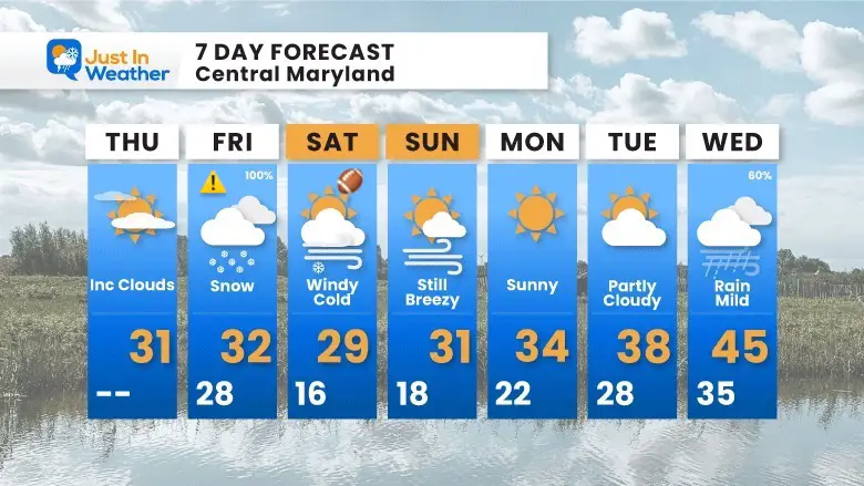 Weather forecast for January 18, 7 days, Thursday
