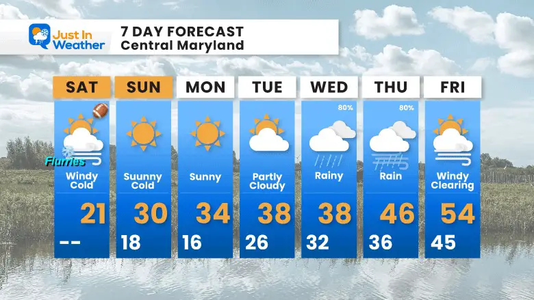 January 20 weather forecast 7 day Saturday