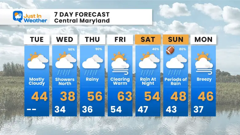 January 23 weather forecast 7 day Tuesday