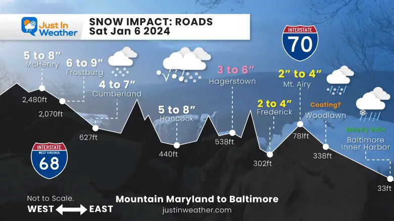 January 6 Snow Profile Maryland I68 and 70 FINAL