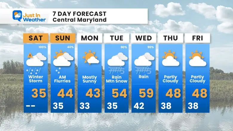 January 6 weather forecast 7 day Saturday