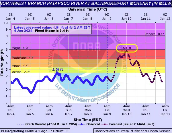 January 9 River Flood Forecast Baltimore