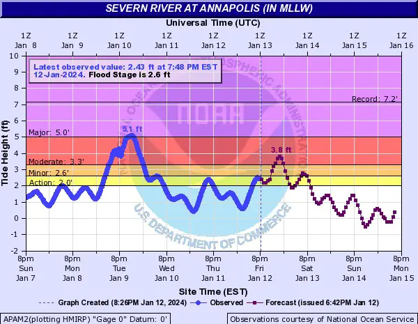January 12 Annapolis river forecast