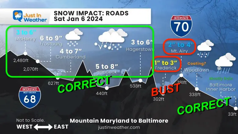 January 6 Snow Profile Maryland Highways