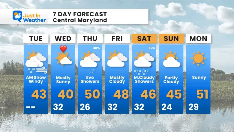 February 13 weather forecast 7 Day Tuesday
