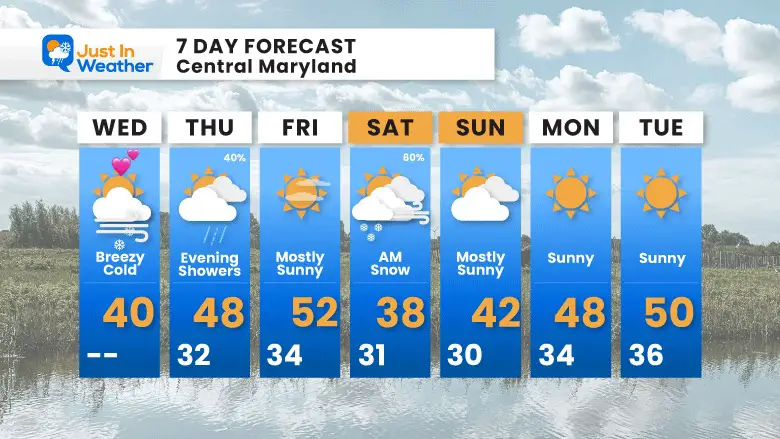 February 14 weather forecast 7 Day Valentines Day
