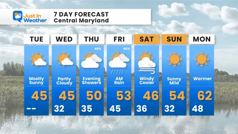 February 20 weather forecast 7 day Tuesday