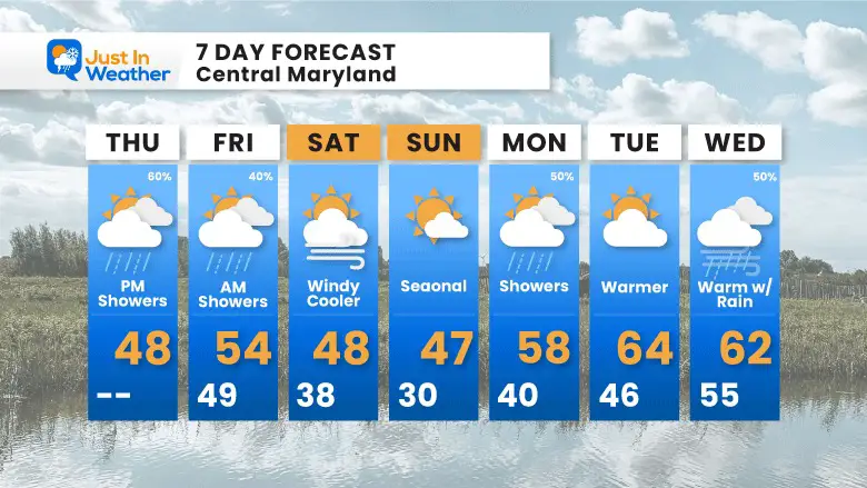 February 22 weather forecast 7 day Thursday