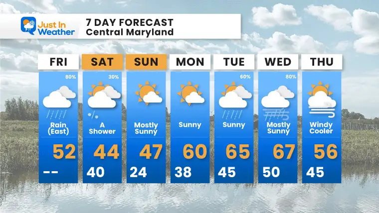 February 23 weather forecast 7 day Friday