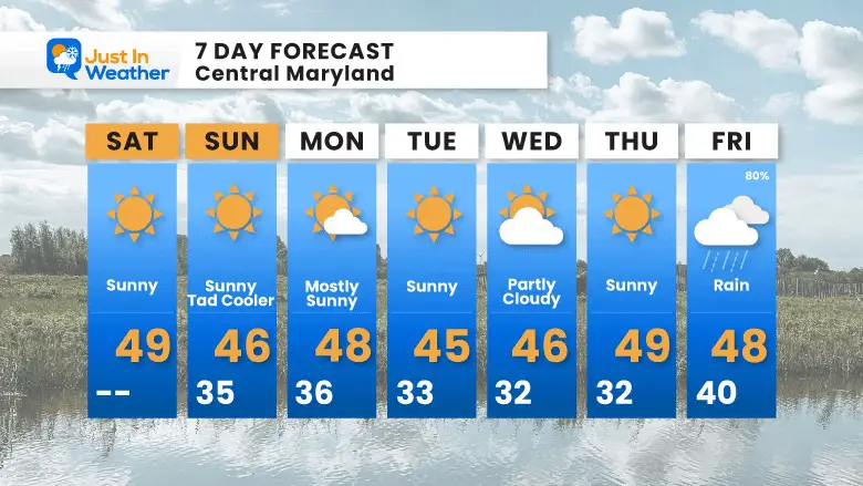 February 3 weather forecast 7 day Saturday