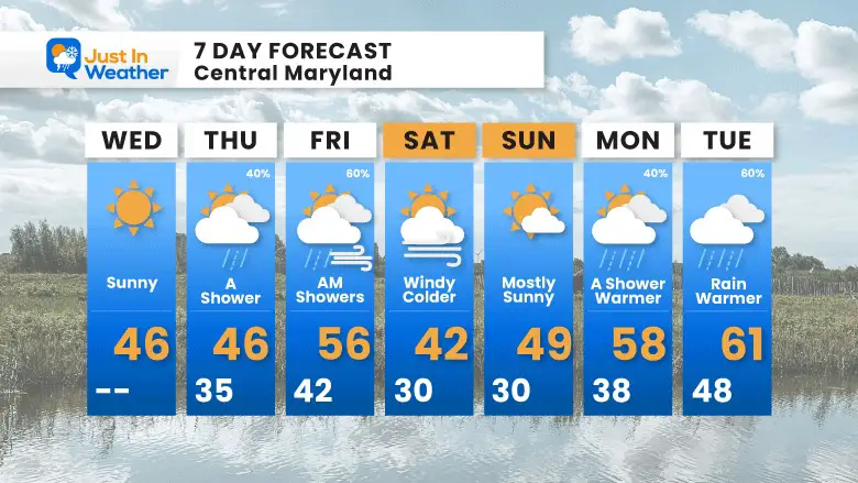 February 21 weather forecast 7 day Wednesday