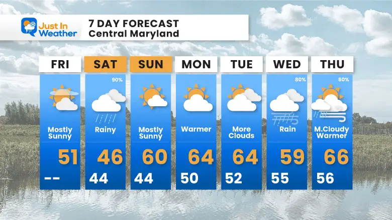 March 1 weather forecast 7 day Friday