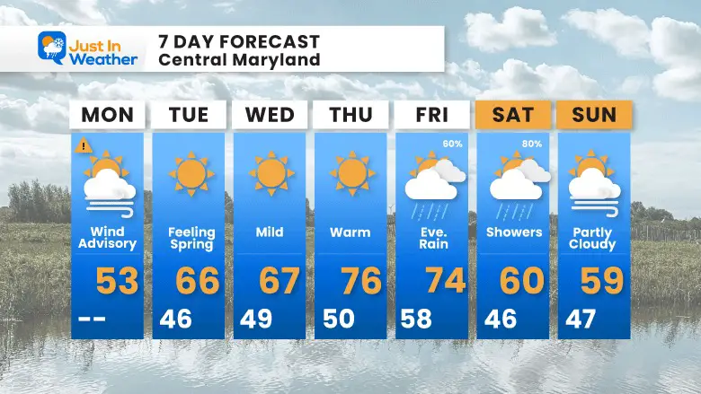 March 11 weather forecast 7 day Monday