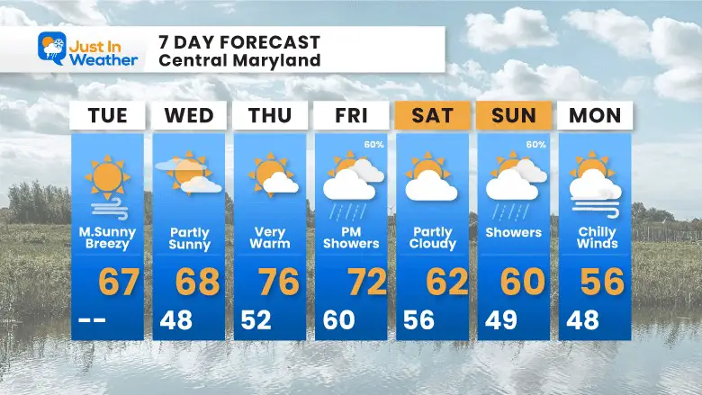 March 12 weather forecast 7 day Tuesday