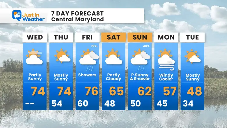 March 13 weather 7 day forecast Wednesday