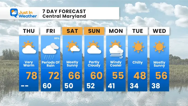 March 14 weather forecast 7 day Thursday