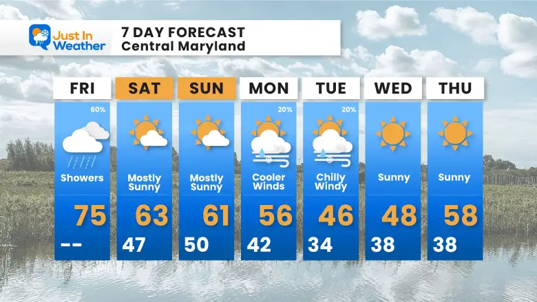 March 15 weather forecast 7 day Friday