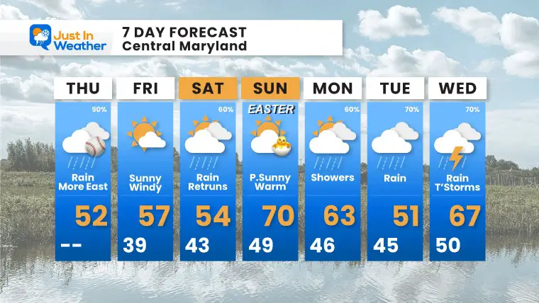 March 28 weather forecast 7 Day Thursday