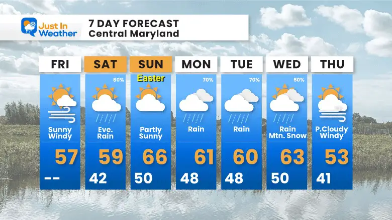 March 29 weather forecast 7 day Friday