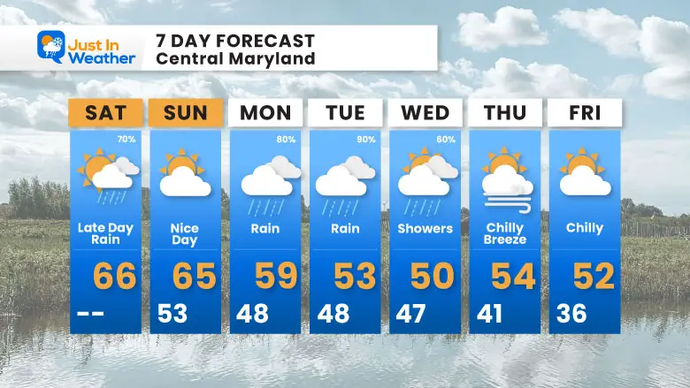 March 30 weather forecast 7 Day Saturday