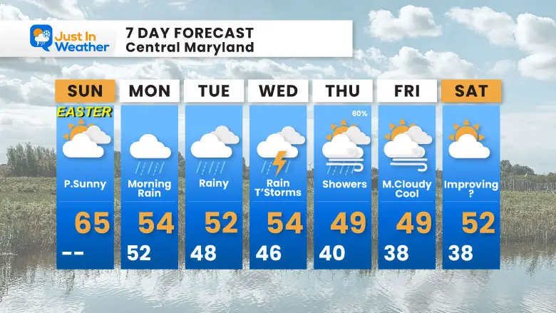 March 31 weather forecast 7 day Easter