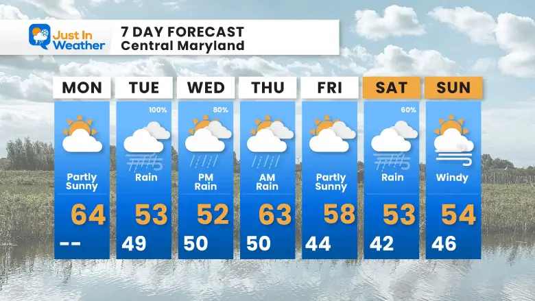 March 4 weather forecast 7 day Monday