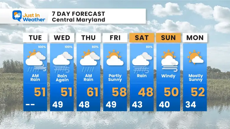 March 5 weather forecast 7 Day Tuesday