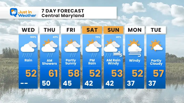 March 6 weather forecast 7 Day Wednesday
