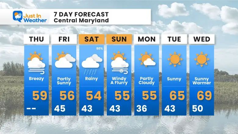 March 7 weather forecast 7 day Thursday