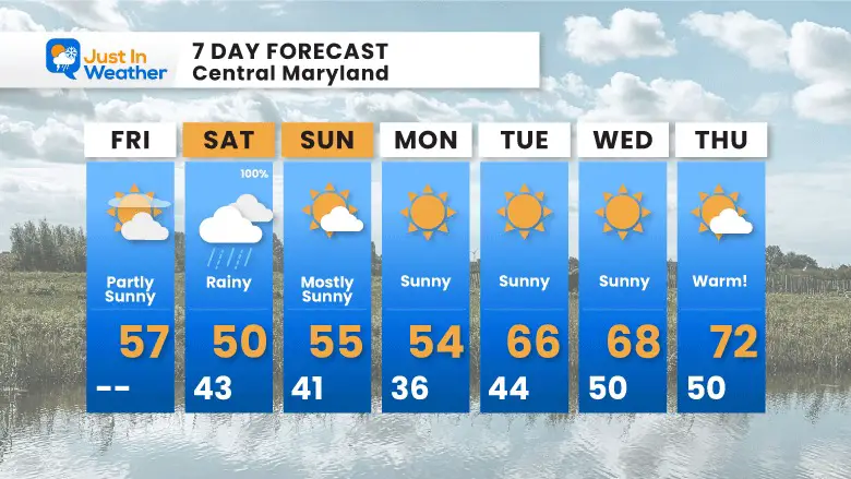 March 8 weather forecast 7 Day Friday