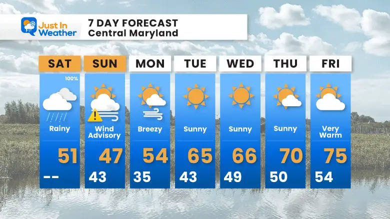 March 9 weather forecast 7 day Saturday
