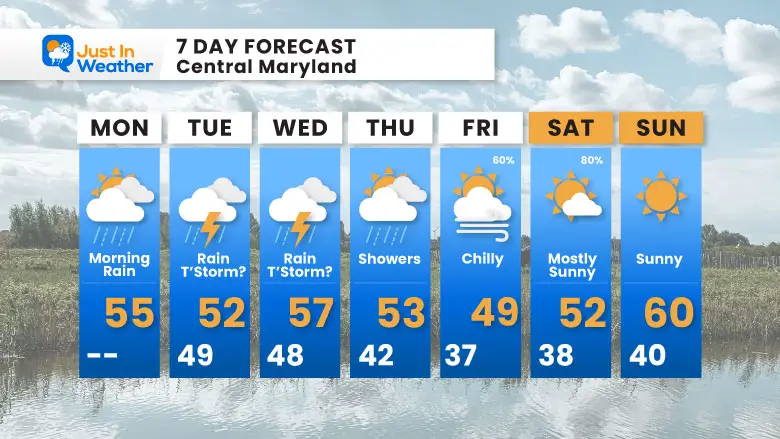 April 1 weather 7 day forecast Monday 