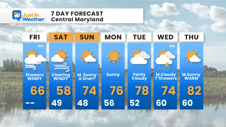 April 12 weather forecast 7 day Friday