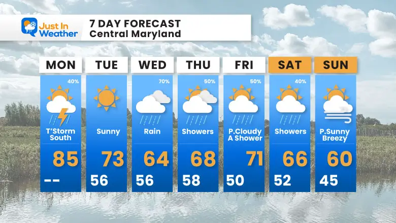 April 15 weather forecast 7 day Monday