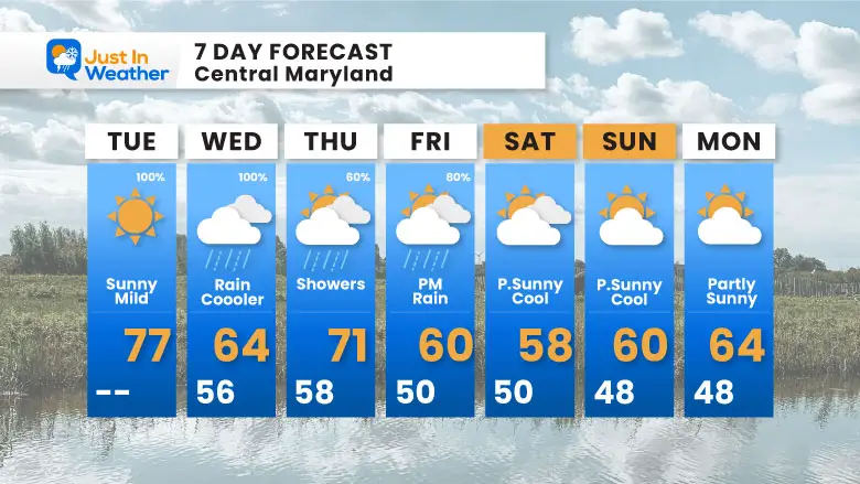 April 16 weather forecast 7 day Tuesday