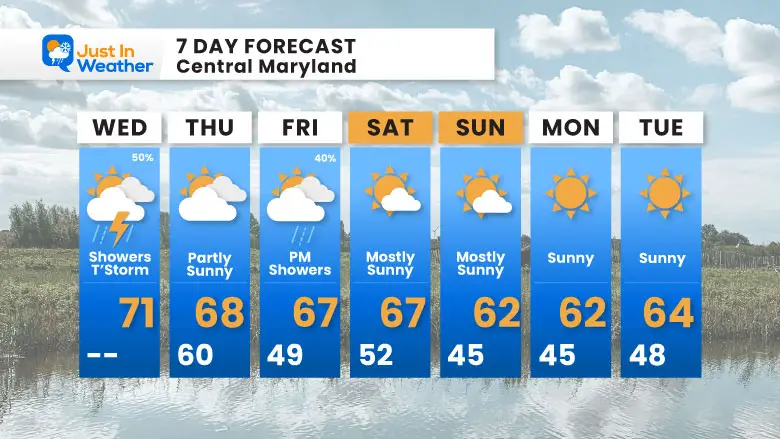 April 17 weather forecast 7 day Wednesday