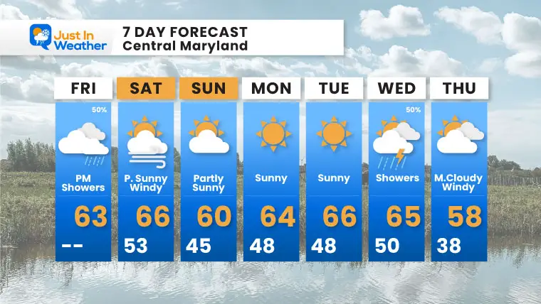 April 19 weather forecast 7 day Friday